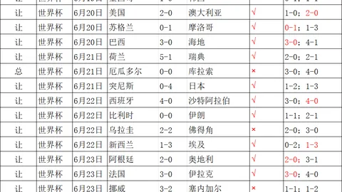 2026世界杯前瞻：瑞士主场优势明显，哥伦比亚状态分析及风险预警
